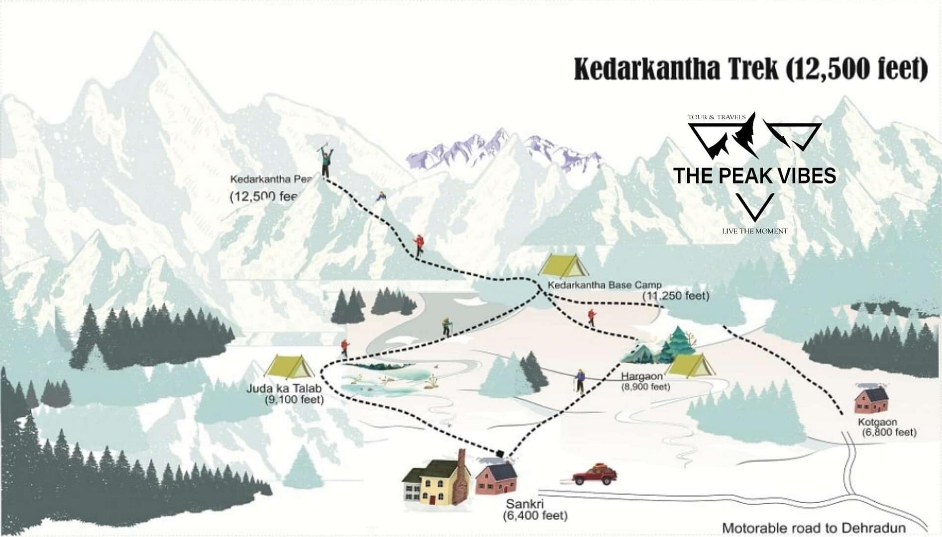 kedarkantha map